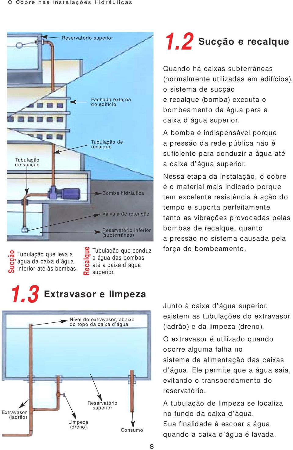 inferior (subterrâneo) Tubulação que conduz a água das bombas até a caixa d água superior.