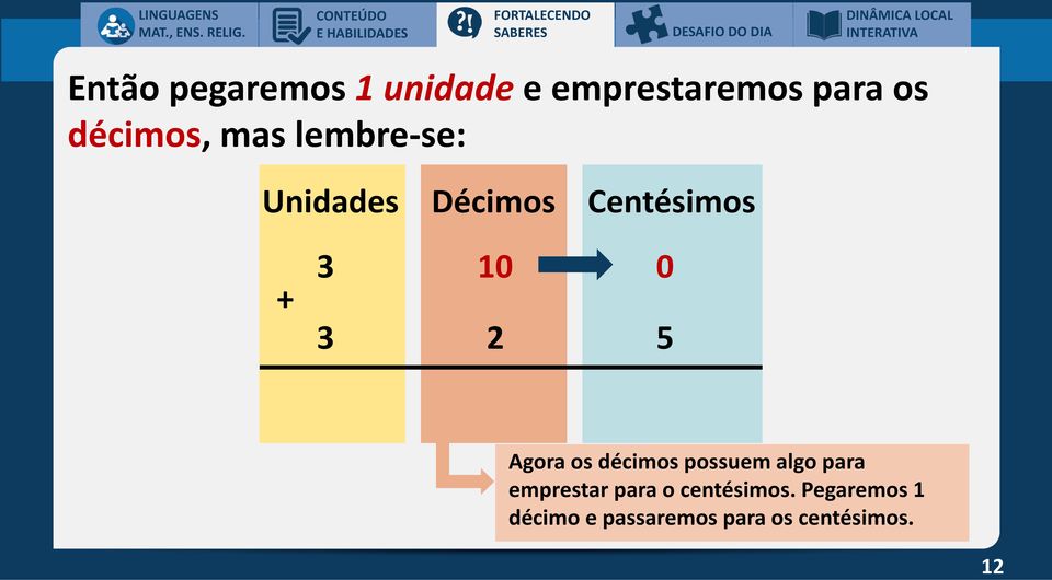 lembre-se: Unidades Décimos Centésimos 3 10 0 + 3 2 5 Agora os décimos possuem