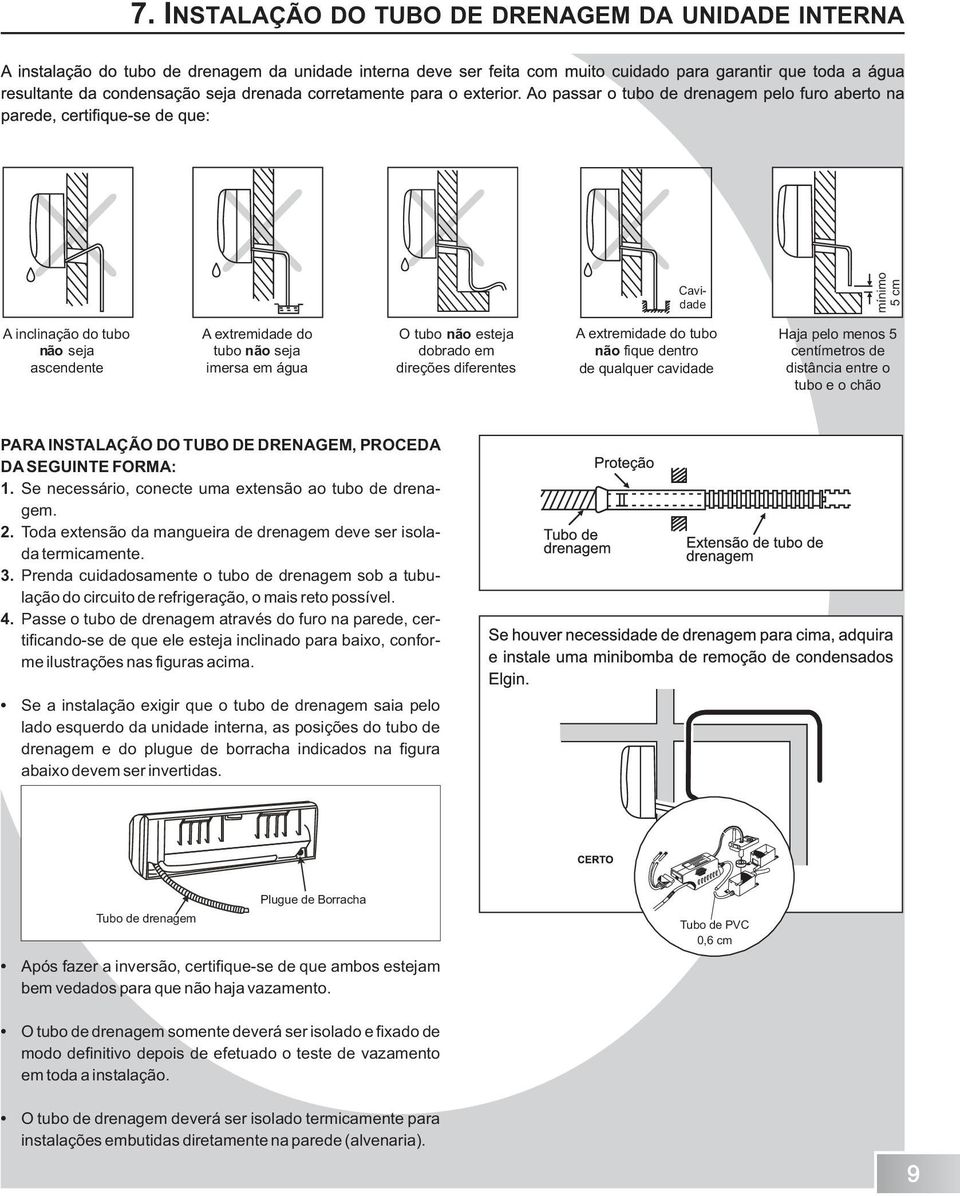 1. Se necessário, conecte uma extensão ao tubo de drenagem. 2. Toda extensão da mangueira de drenagem deve ser isolada termicamente. 3.