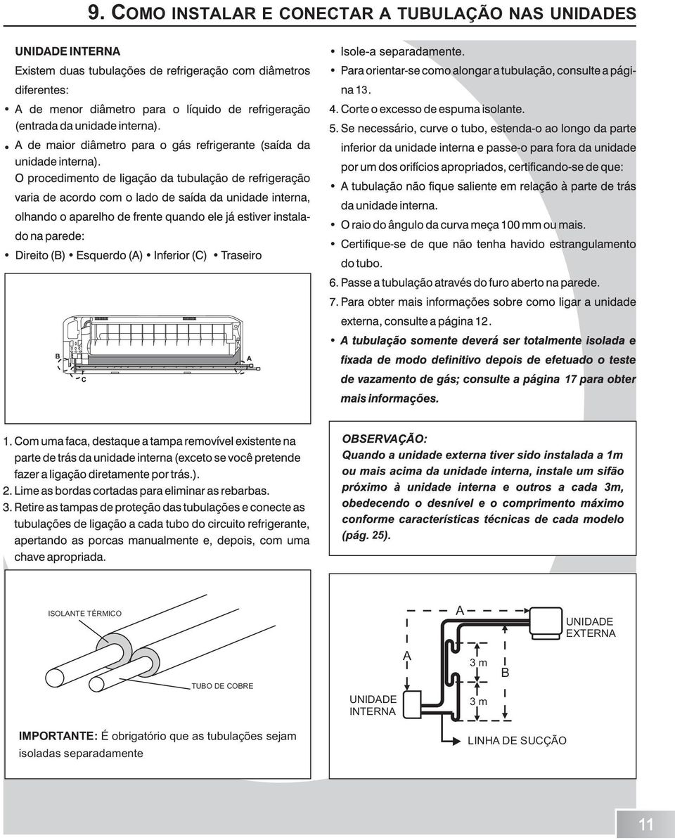 UNIDADE INTERNA A 3 m 3 m B IMPORTANTE: É obrigatório