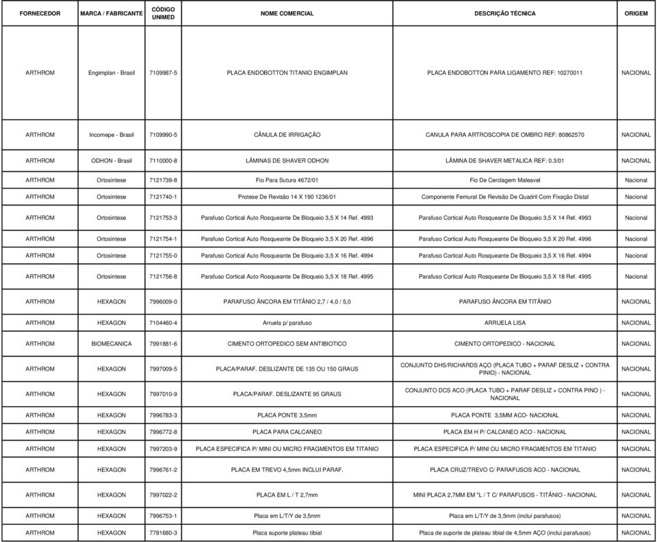3/01 ARTHROM Ortosintese 7121739-8 Fio Para Sutura 4672/01 Fio De Cerclagem Maleavel ARTHROM Ortosintese 7121740-1 Protese De Revisão 14 X 190 1236/01 Componente Femural De Revisão De Quadril Com