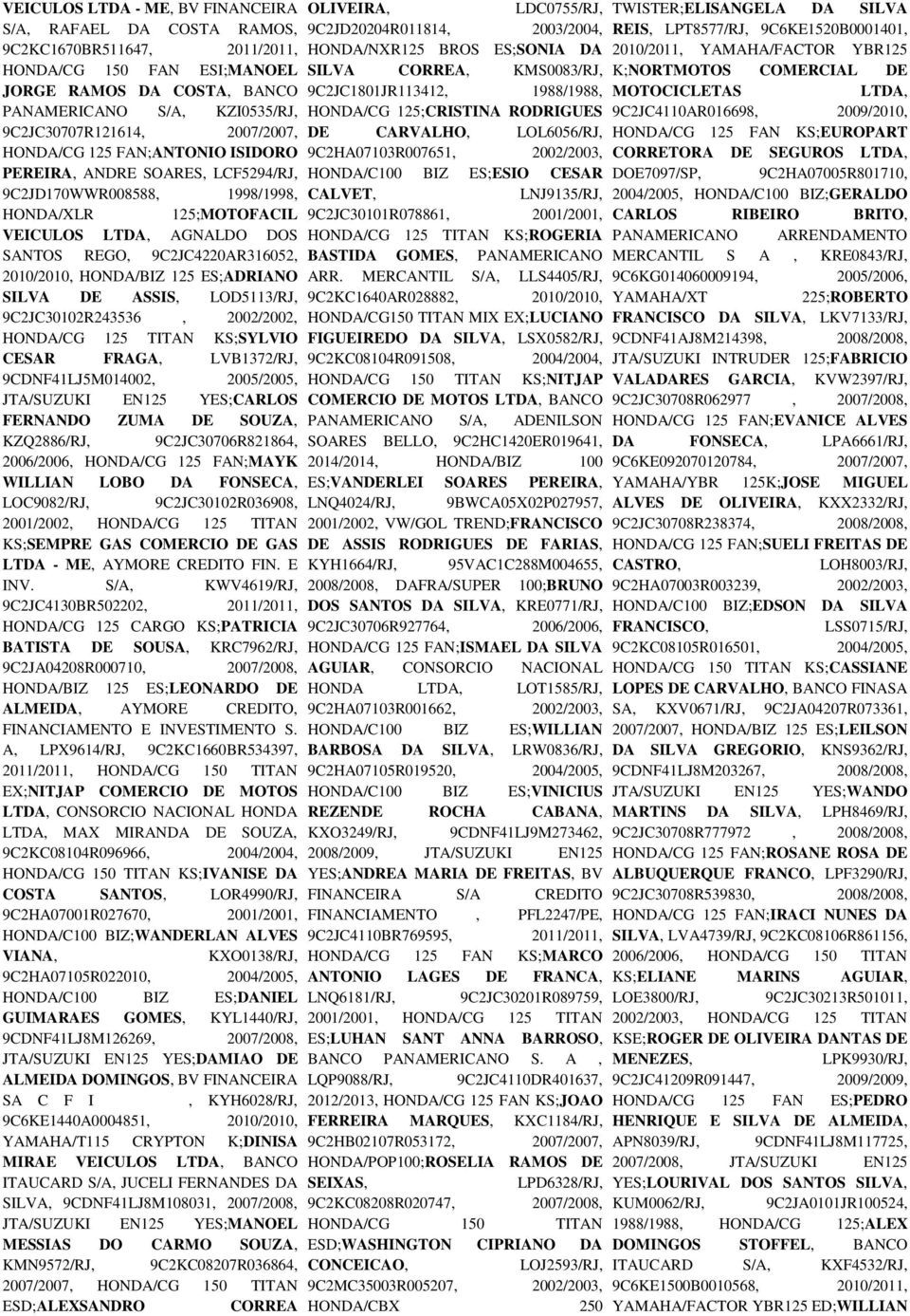 2010/2010, HONDA/BIZ 125 ES;ADRIANO SILVA DE ASSIS, LOD5113/RJ, 9C2JC30102R243536, 2002/2002, HONDA/CG 125 TITAN KS;SYLVIO CESAR FRAGA, LVB1372/RJ, 9CDNF41LJ5M014002, 2005/2005, JTA/SUZUKI EN125