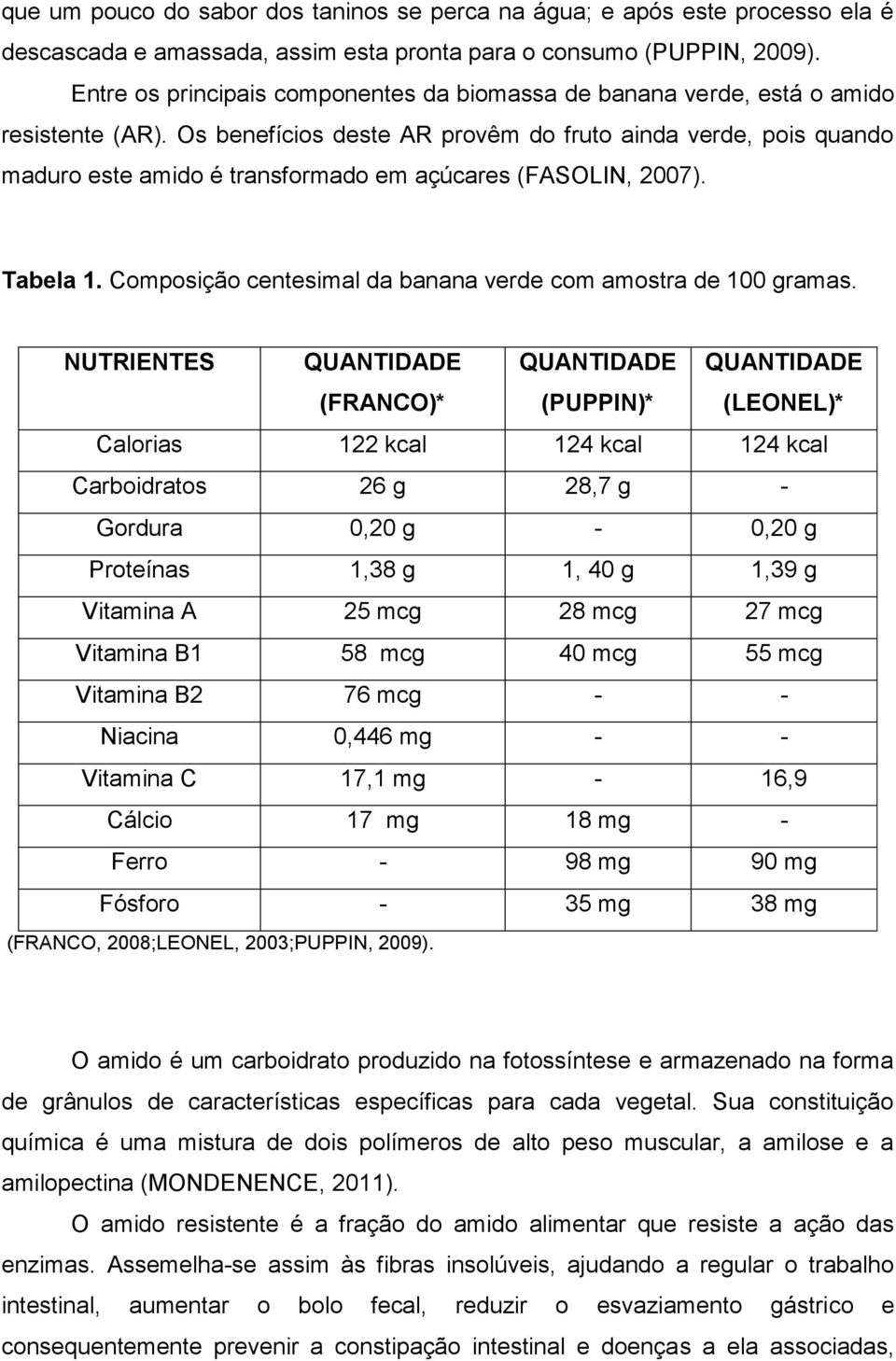 Os benefícios deste AR provêm do fruto ainda verde, pois quando maduro este amido é transformado em açúcares (FASOLIN, 2007). Tabela 1. Composição centesimal da banana verde com amostra de 100 gramas.