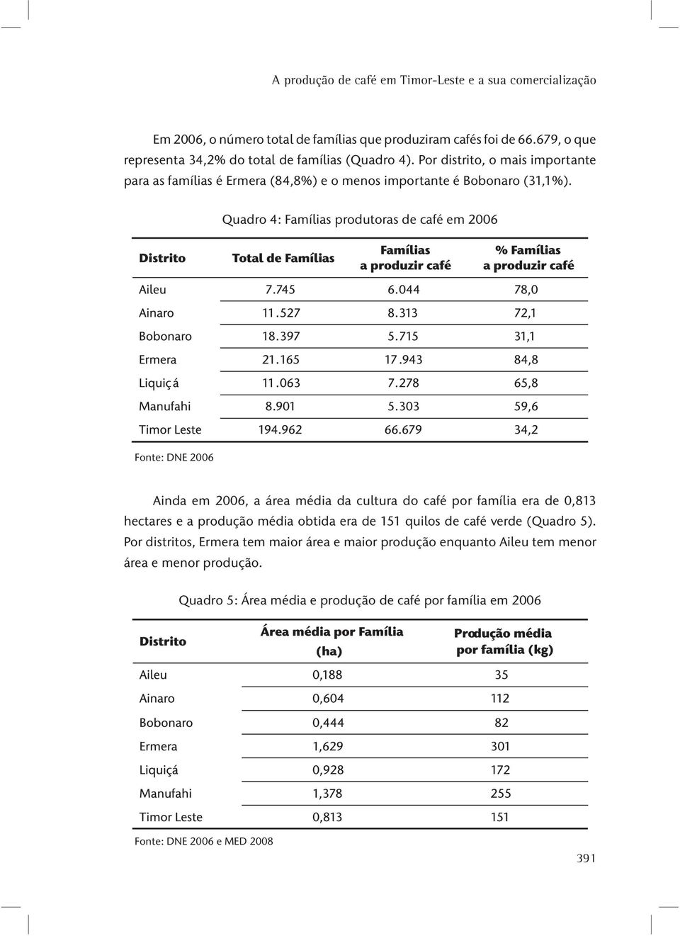 Quadro 4: Famílias produtoras de café em 2006 Fonte: DNE 2006 Ainda em 2006, a área média da cultura do café por família era de 0,813 hectares e a produção