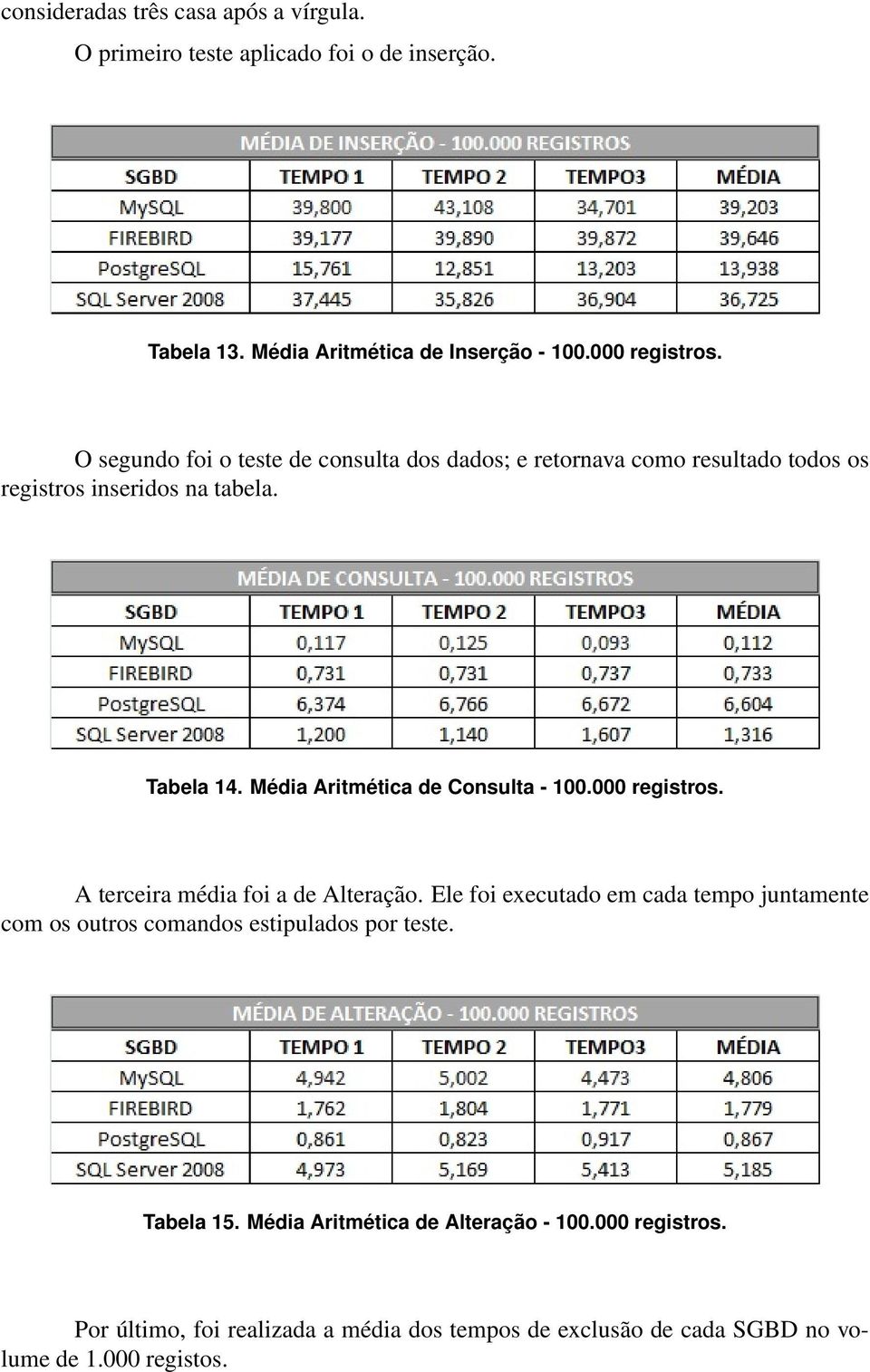 Média Aritmética de Consulta - 100.000 registros. A terceira média foi a de Alteração.