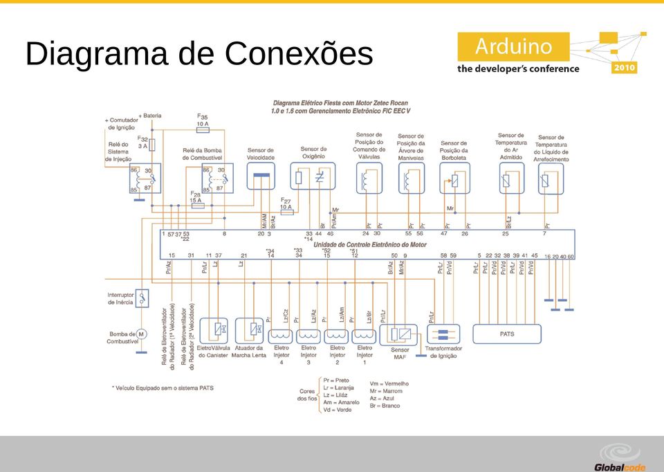 Conexões