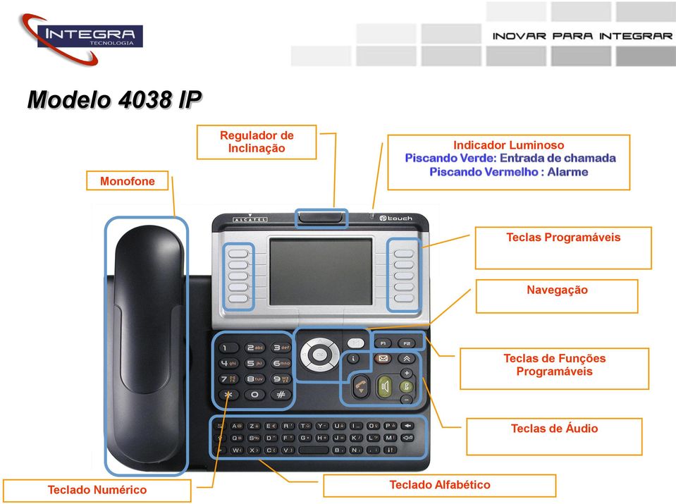 Vermelho : Alarme Teclas Programáveis Navegação Teclas de