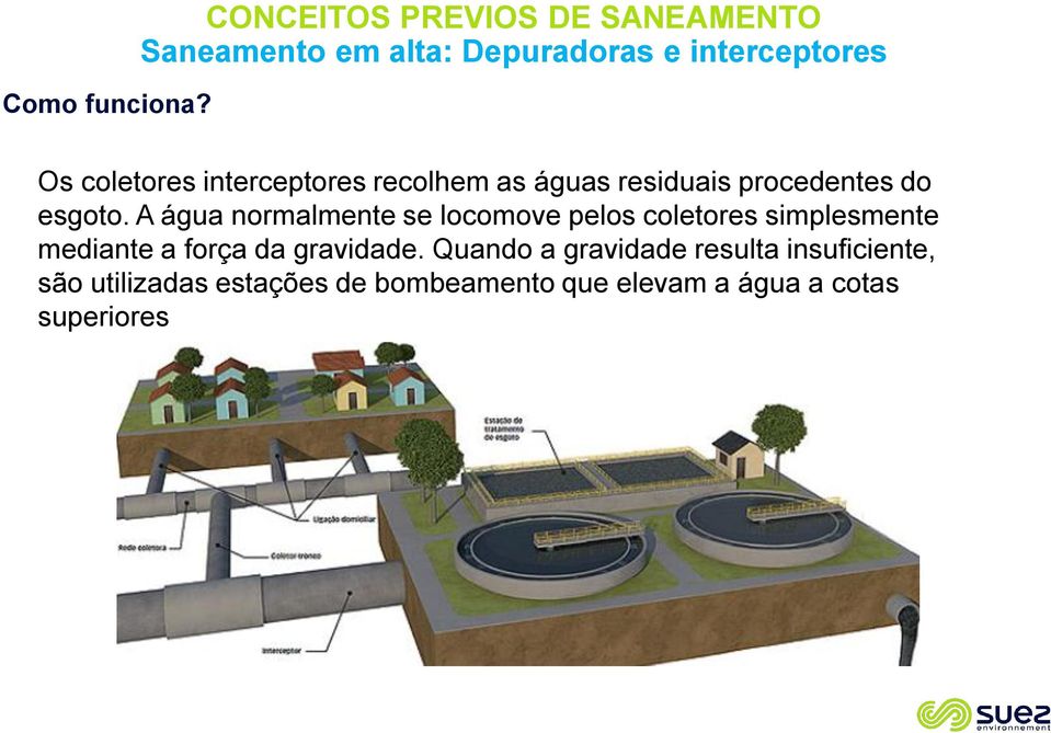 interceptores recolhem as águas residuais procedentes do esgoto.