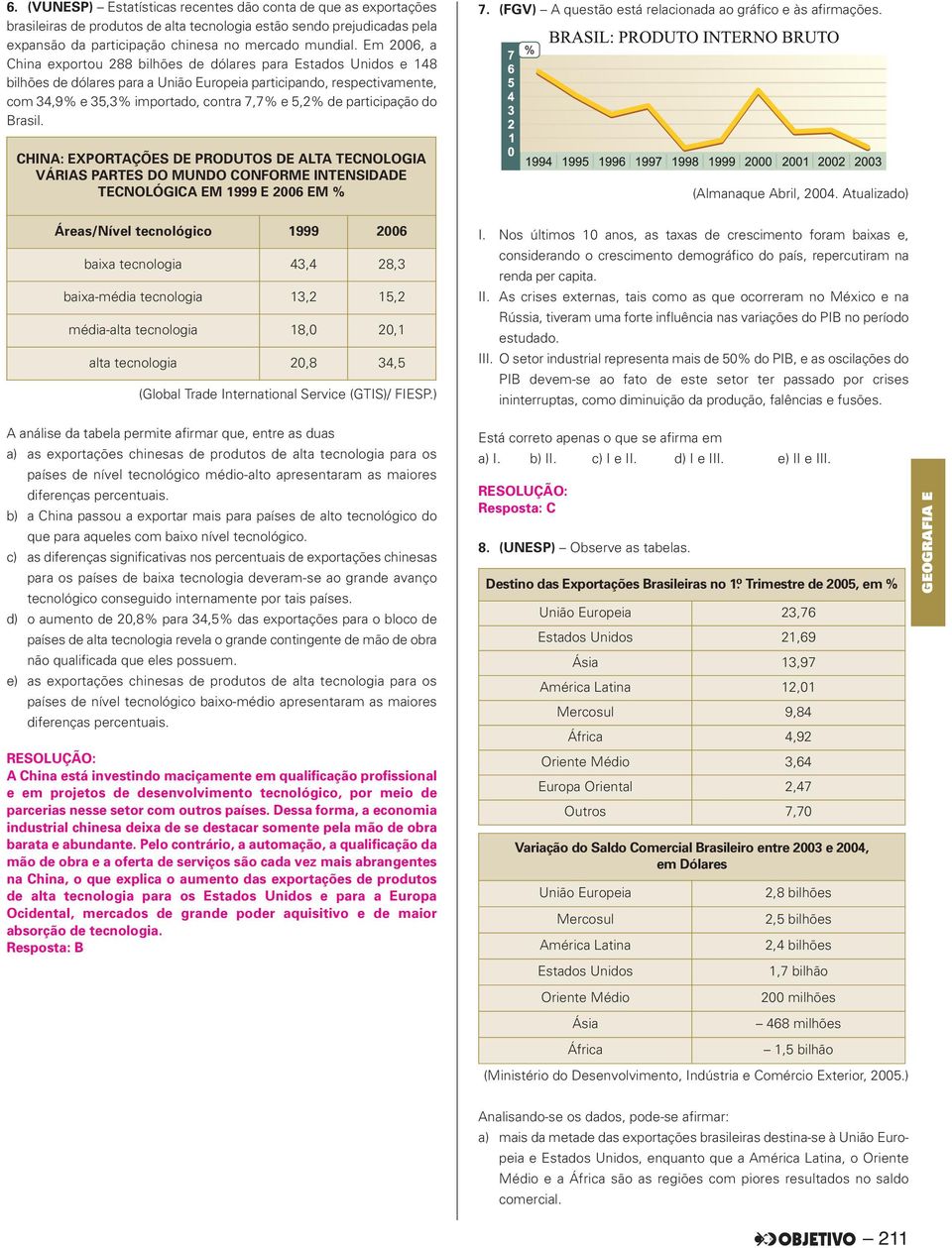 participação do Brasil. 7. (FGV) A questão está relacionada ao gráfico e às afirmações.