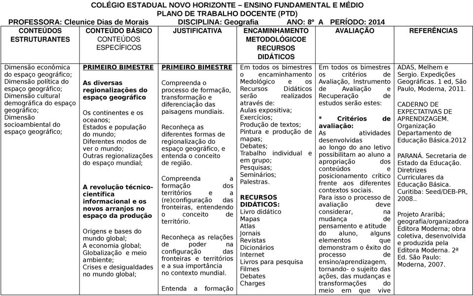 CONTEÚDOS ESPECÍFICOS PRIMEIRO BIMESTRE As diversas regionalizações do espaço geográfico Os continentes e os oceanos; Estados e população do mundo; Diferentes modos de ver o mundo; Outras