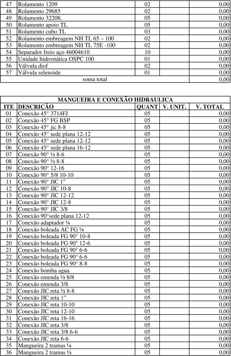 01 56 Válvula diof 02 57 Válvula selenoide 01 MANGUEIRA E CONEXÃO HIDRAULICA 01 Conexão 45 3714FJ 05 02 Conexão 45 FG BSP 05 03 Conexão 45 jic 8-8 05 04 Conexão 45 sede plana 12-12 05 05 Conexão 45