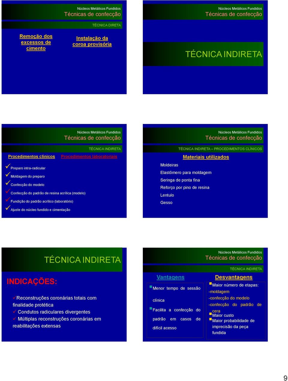 utilizados Moldeiras Elastômero para moldagem Seringa de ponta fina Reforço por pino de resina Lentulo Gesso INDICAÇÕES: TÉCNICA INDIRETA Reconstruções coronárias totais com finalidade protética