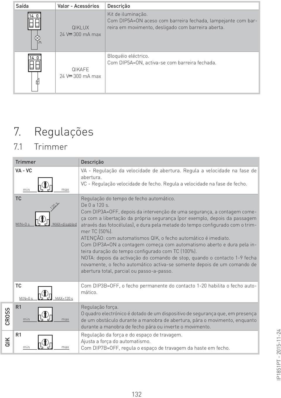 1 Trimmer Trimmer VA - VC min TC MIN=0 s 120 s max MAX=disabled Descrição VA - Regulação da velocidade de abertura. Regula a velocidade na fase de abertura. VC - Regulação velocidade de fecho.