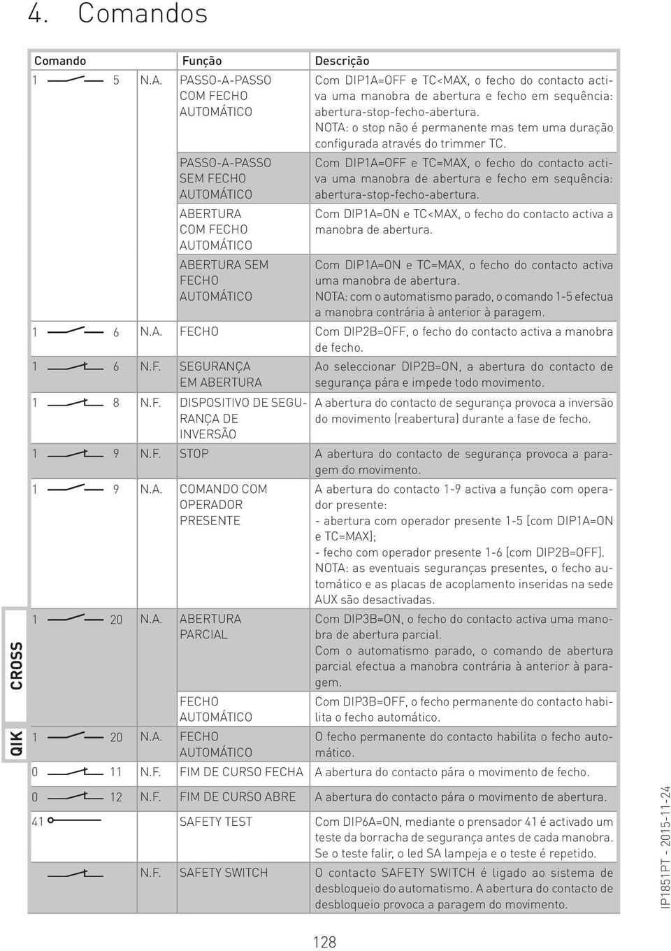 abertura e fecho em sequência: abertura-stop-fecho-abertura. NOTA: o stop não é permanente mas tem uma duração configurada através do trimmer TC.