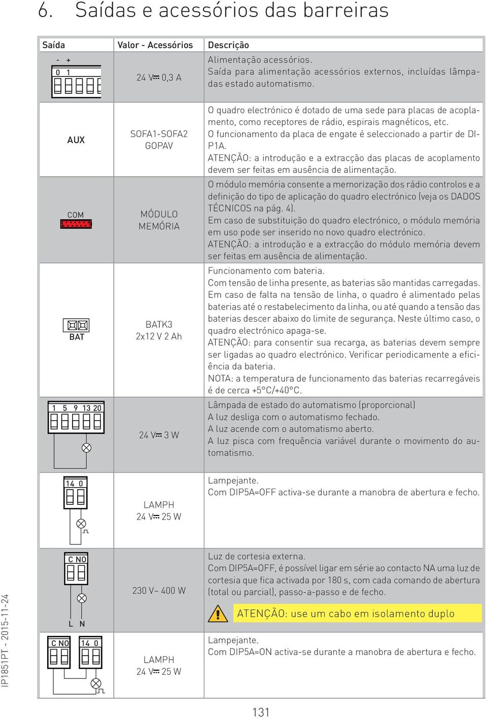 O funcionamento da placa de engate é seleccionado a partir de DI- P1A. ATENÇÃO: a introdução e a extracção das placas de acoplamento devem ser feitas em ausência de alimentação.