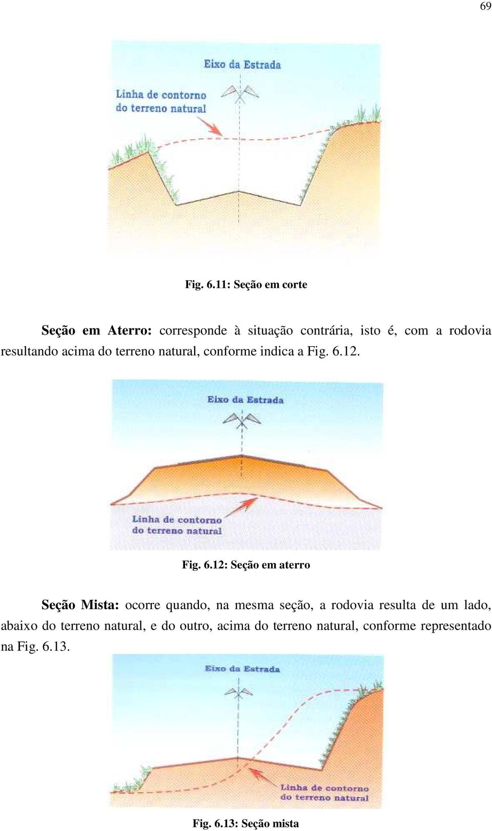 resultando acima do terreno natural, conforme indica a Fig. 6.