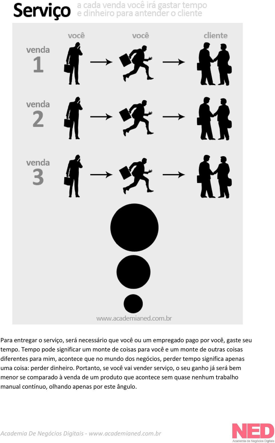 mundo dos negócios, perder tempo significa apenas uma coisa: perder dinheiro.