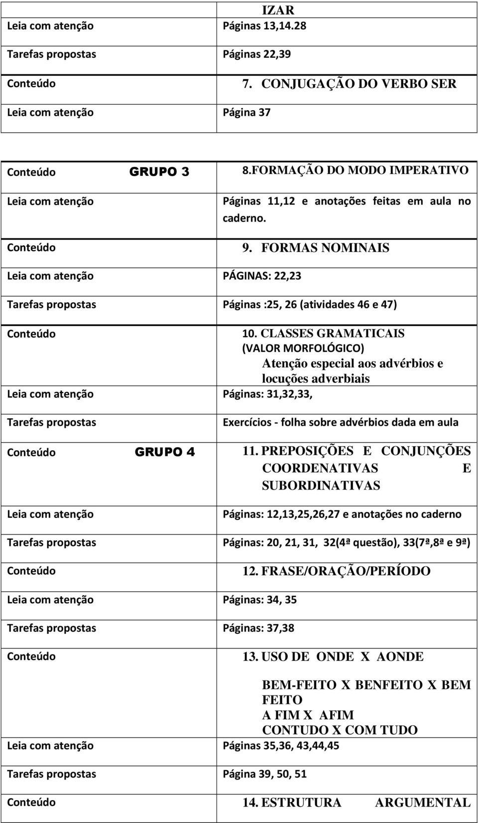 CLASSES GRAMATICAIS (VALOR MORFOLÓGICO) Atenção especial aos advérbios e locuções adverbiais Páginas: 31,32,33, Exercícios - folha sobre advérbios dada em aula GRUPO 4 11.