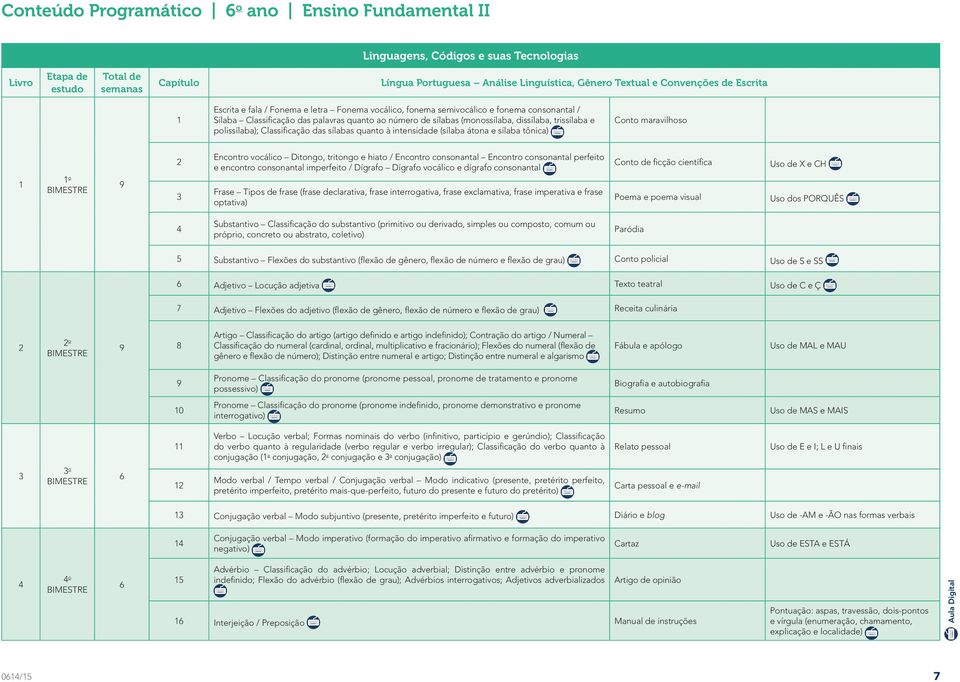 quanto à intensidade (sílaba átona e sílaba tônica) Conto maravilhoso o Encontro vocálico Ditongo, tritongo e hiato / Encontro consonantal Encontro consonantal perfeito e encontro consonantal