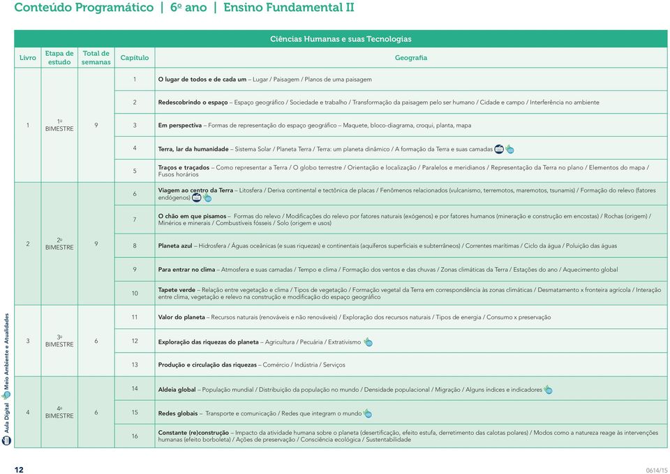 bloco-diagrama, croqui, planta, mapa Terra, lar da humanidade Sistema Solar / Planeta Terra / Terra: um planeta dinâmico / A formação da Terra e suas camadas Traços e traçados Como representar a