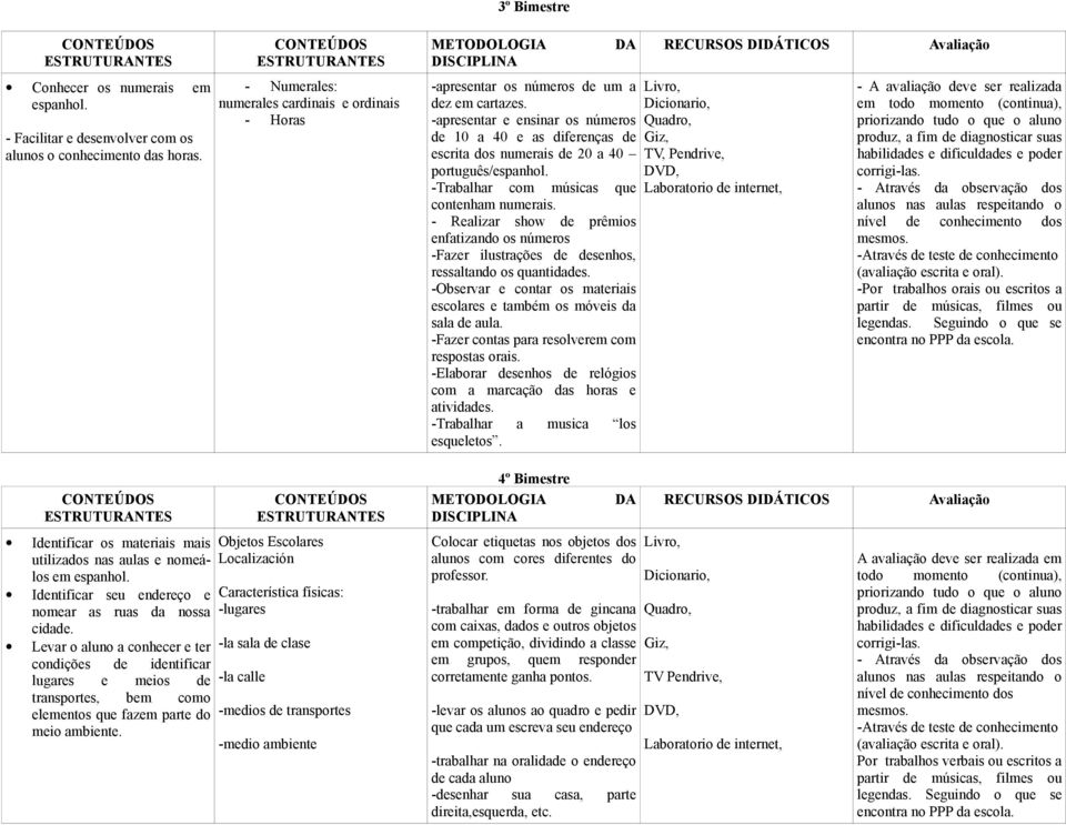 - Numerales: numerales cardinais e ordinais - Horas Objetos Escolares Localización Característica físicas: -lugares -la sala de clase -la calle -medios de transportes -medio ambiente 3º Bimestre