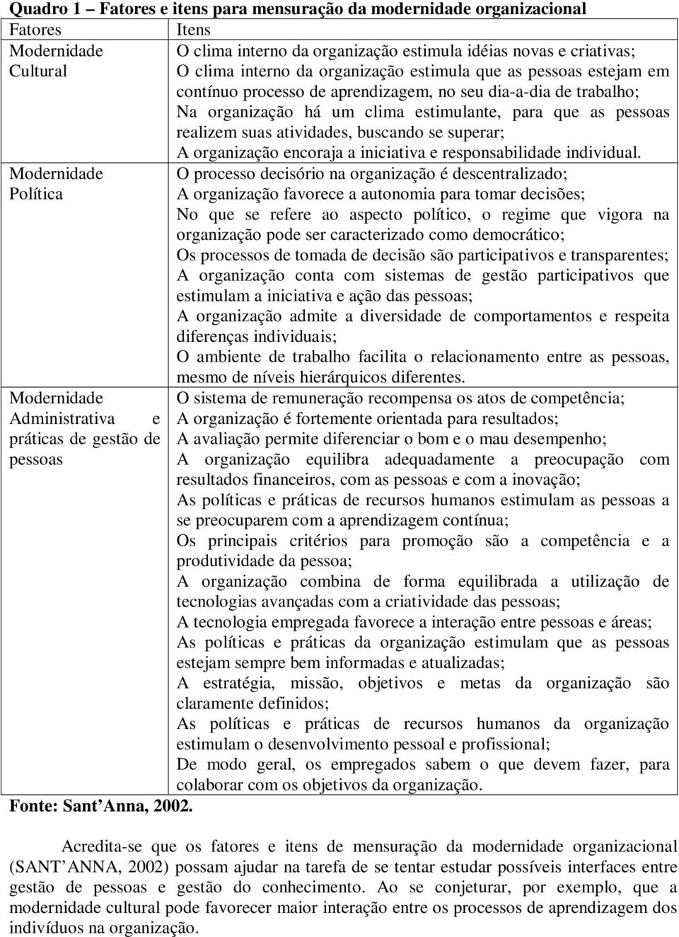 buscando se superar; Modernidade Política Modernidade Administrativa e práticas de gestão de pessoas Fonte: Sant Anna, 2002. A organização encoraja a iniciativa e responsabilidade individual.