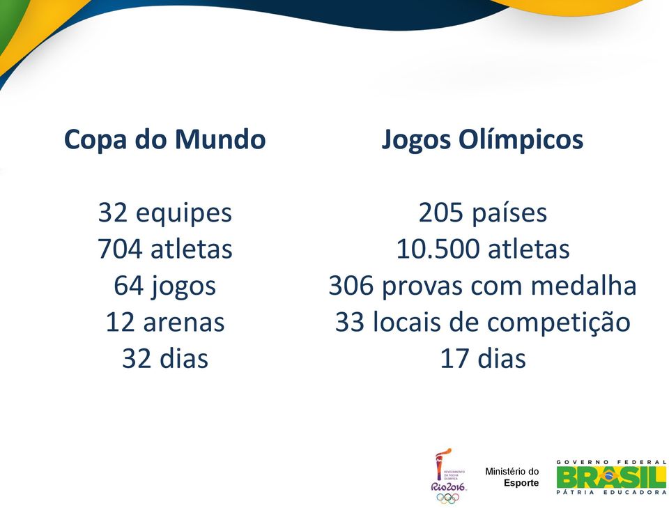 10.500 atletas 306 provas com medalha 33