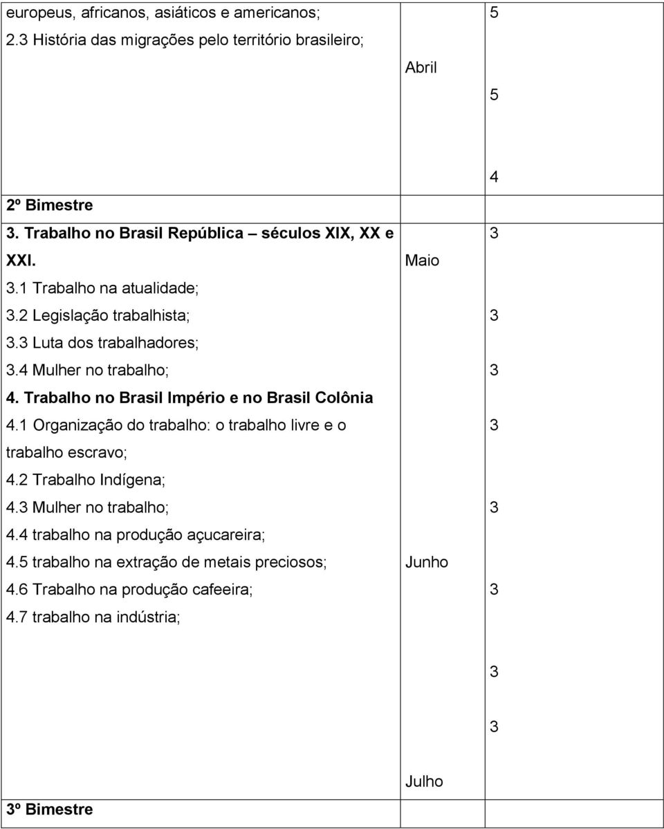 4 Mulher no trabalho; 4. Trabalho no Brasil Império e no Brasil Colônia 4.1 Organização do trabalho: o trabalho livre e o trabalho escravo; 4.