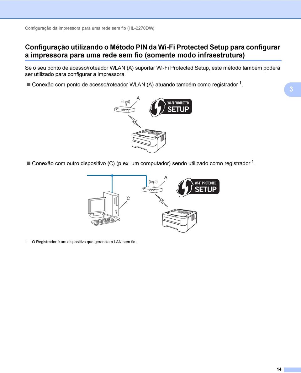 método também poderá ser utilizado para configurar a impressora. Conexão com ponto de acesso/roteador WLAN (A) atuando também como registrador 1.