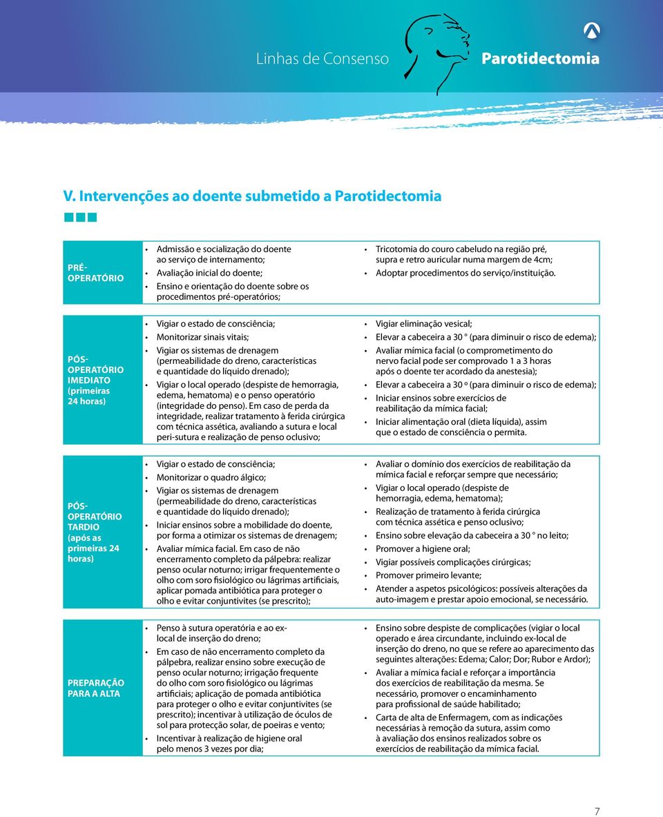 Préoperatório Pósoperatório imediato (primeiras 24 horas) Vigiar o estado de consciência; Monitorizar sinais vitais; Vigiar os sistemas de drenagem (permeabilidade do dreno, características e