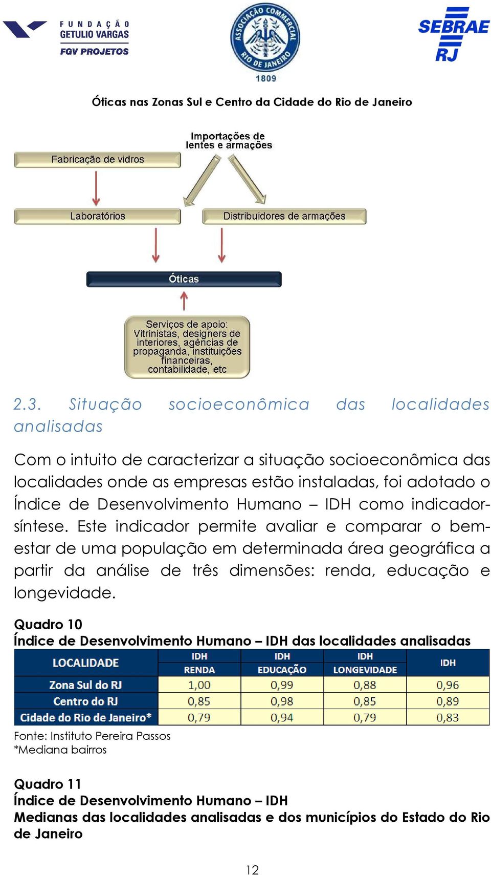 Este indicador permite avaliar e comparar o bemestar de uma população em determinada área geográfica a partir da análise de três dimensões: renda, educação e