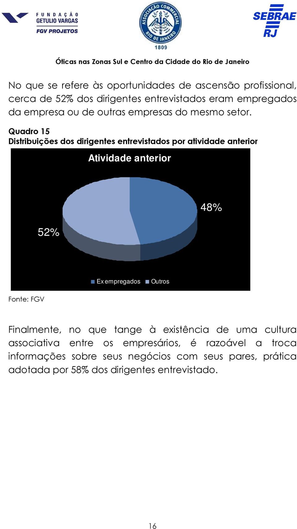 Quadro 15 Distribuições dos dirigentes entrevistados por atividade anterior Atividade anterior 52% 48% Ex empregados Outros