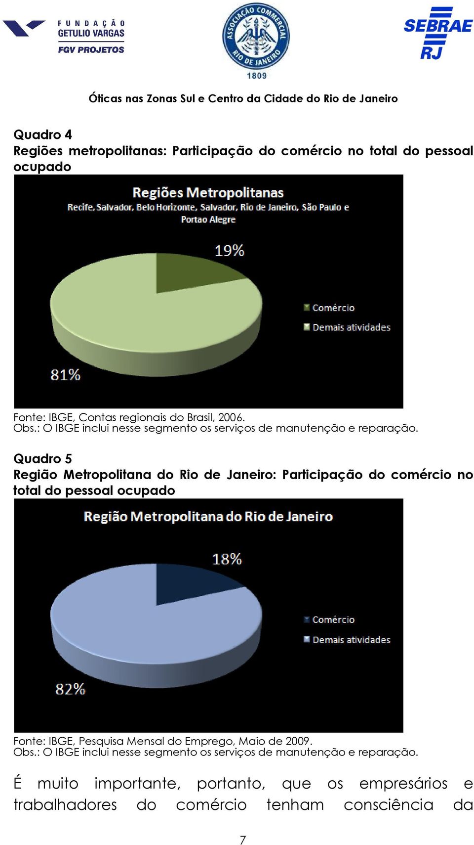 Quadro 5 Região Metropolitana do Rio de Janeiro: Participação do comércio no total do pessoal ocupado Fonte: IBGE, Pesquisa Mensal do