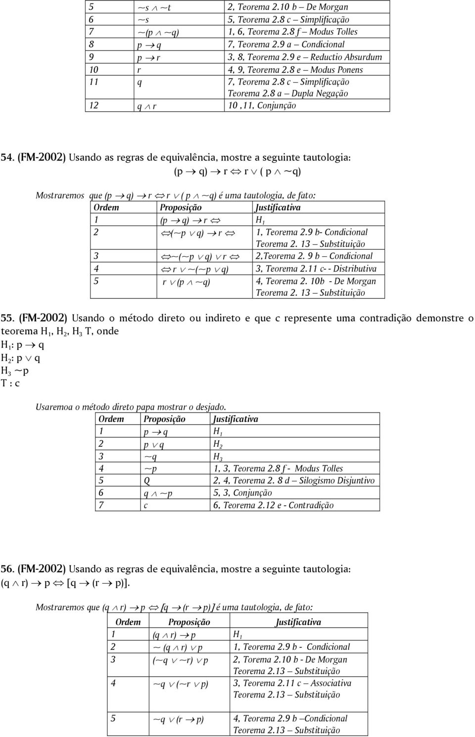 (FM-00) Usando as regras de equivalência, mostre a seguinte tautologia: (p q) r r ( p ~q) Mostraremos que (p q) r r ( p ~q) é uma tautologia, de fato: 1 (p q) r H 1 (~p q) r 1, Teorema.