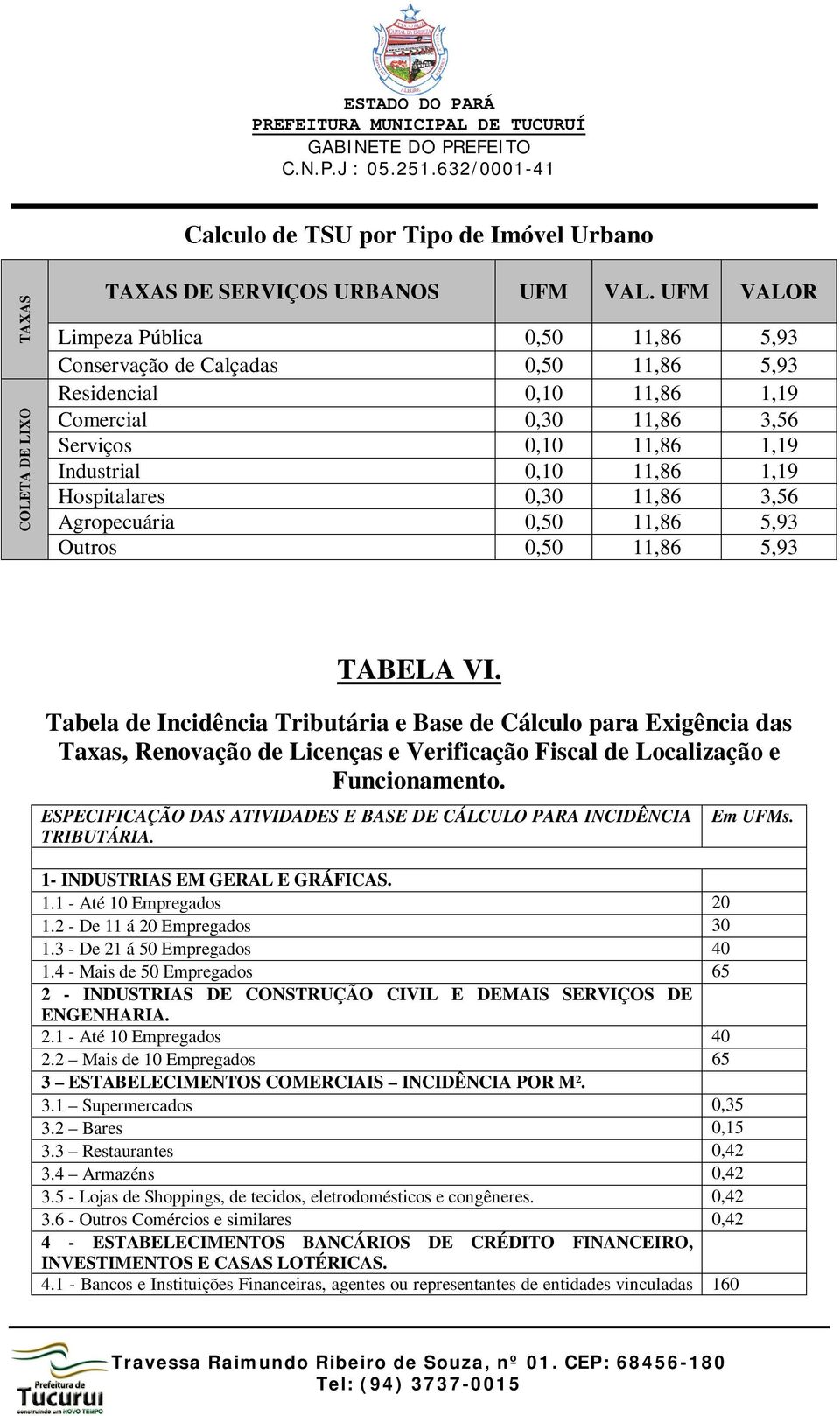 Hospitalares 0,30 11,86 3,56 Agropecuária 0,50 11,86 5,93 Outros 0,50 11,86 5,93 TABELA VI.