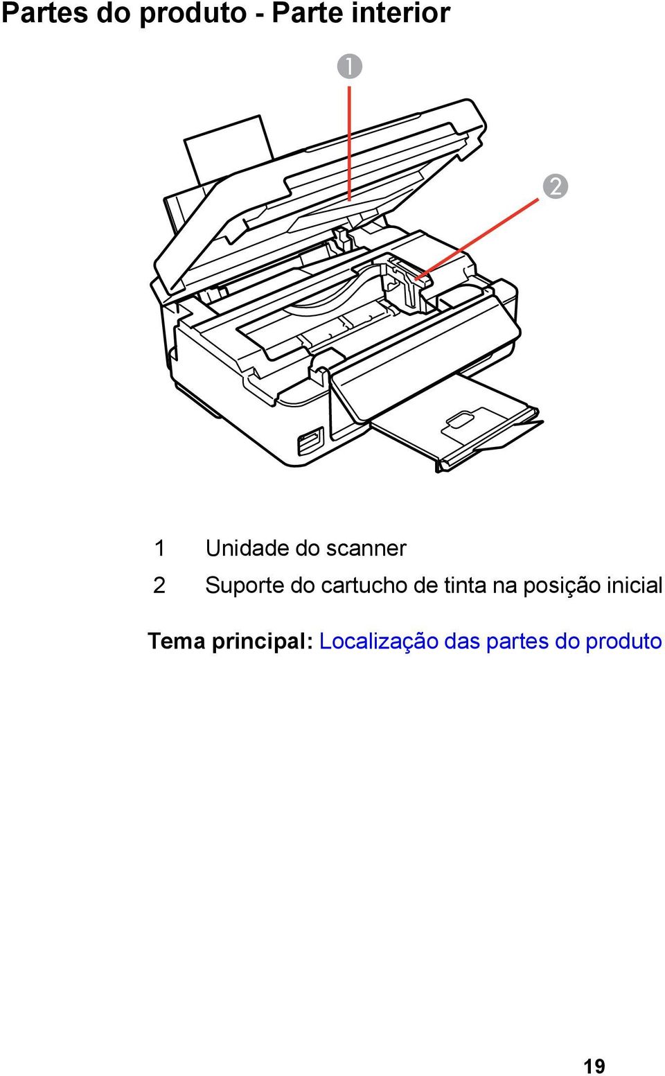 cartucho de tinta na posição inicial