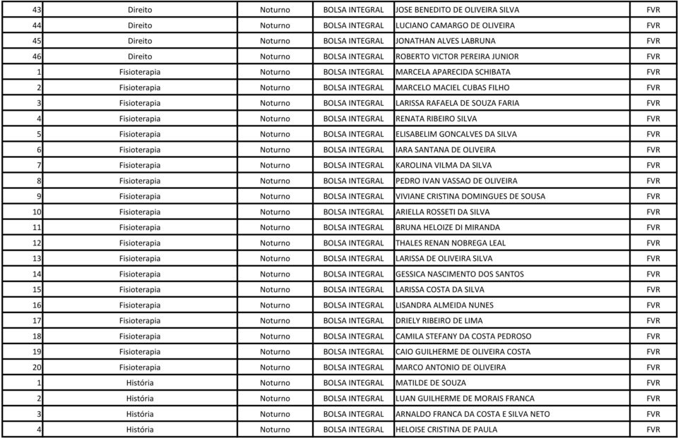 FVR 3 Fisioterapia Noturno BOLSA INTEGRAL LARISSA RAFAELA DE SOUZA FARIA FVR 4 Fisioterapia Noturno BOLSA INTEGRAL RENATA RIBEIRO SILVA FVR 5 Fisioterapia Noturno BOLSA INTEGRAL ELISABELIM GONCALVES