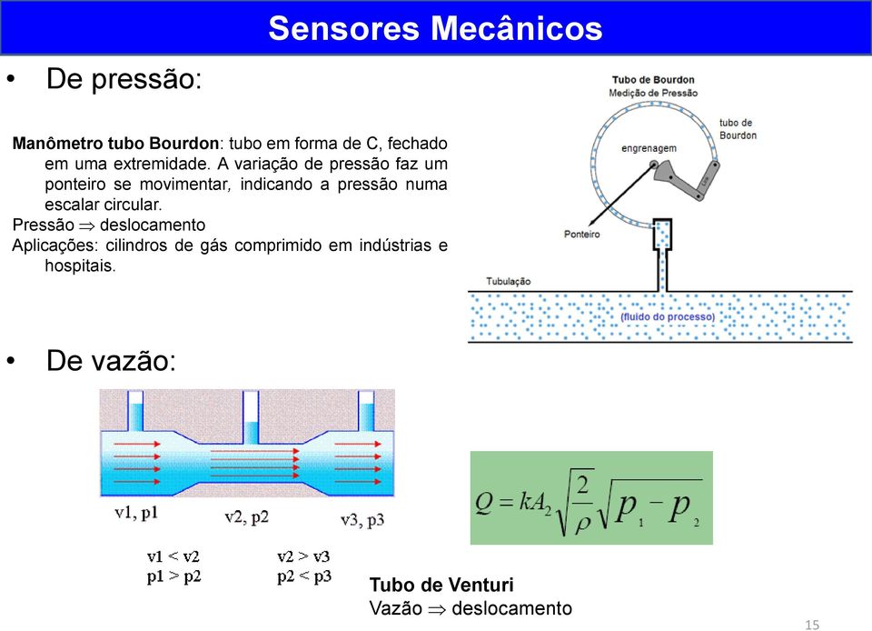 A variação de pressão faz um ponteiro se movimentar, indicando a pressão numa