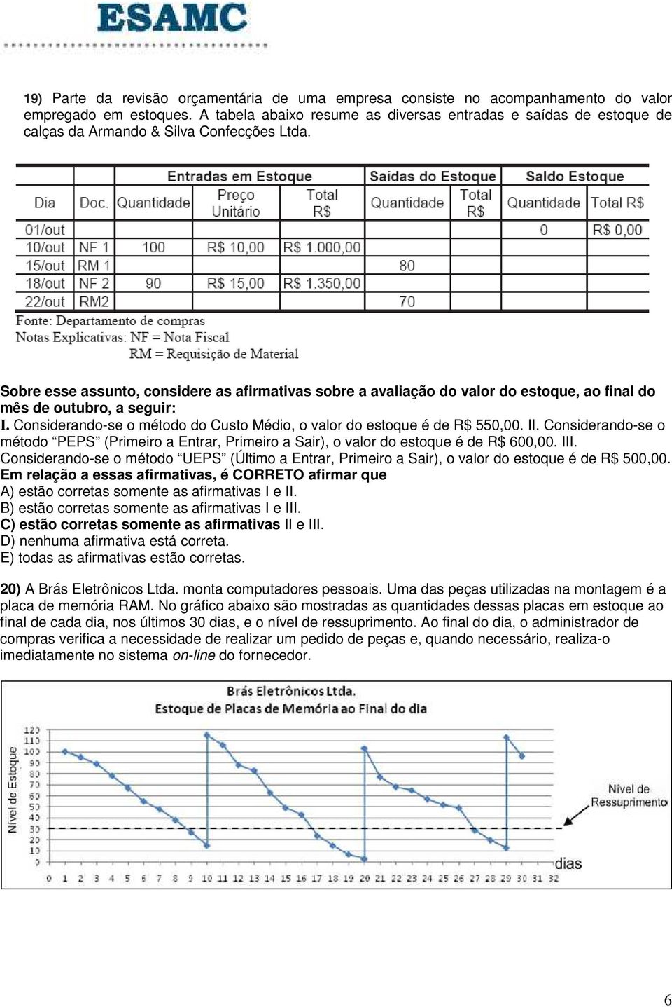 Sobre esse assunto, considere as afirmativas sobre a avaliação do valor do estoque, ao final do mês de outubro, a seguir: I. Considerando-se o método do Custo Médio, o valor do estoque é de R$ 550,00.