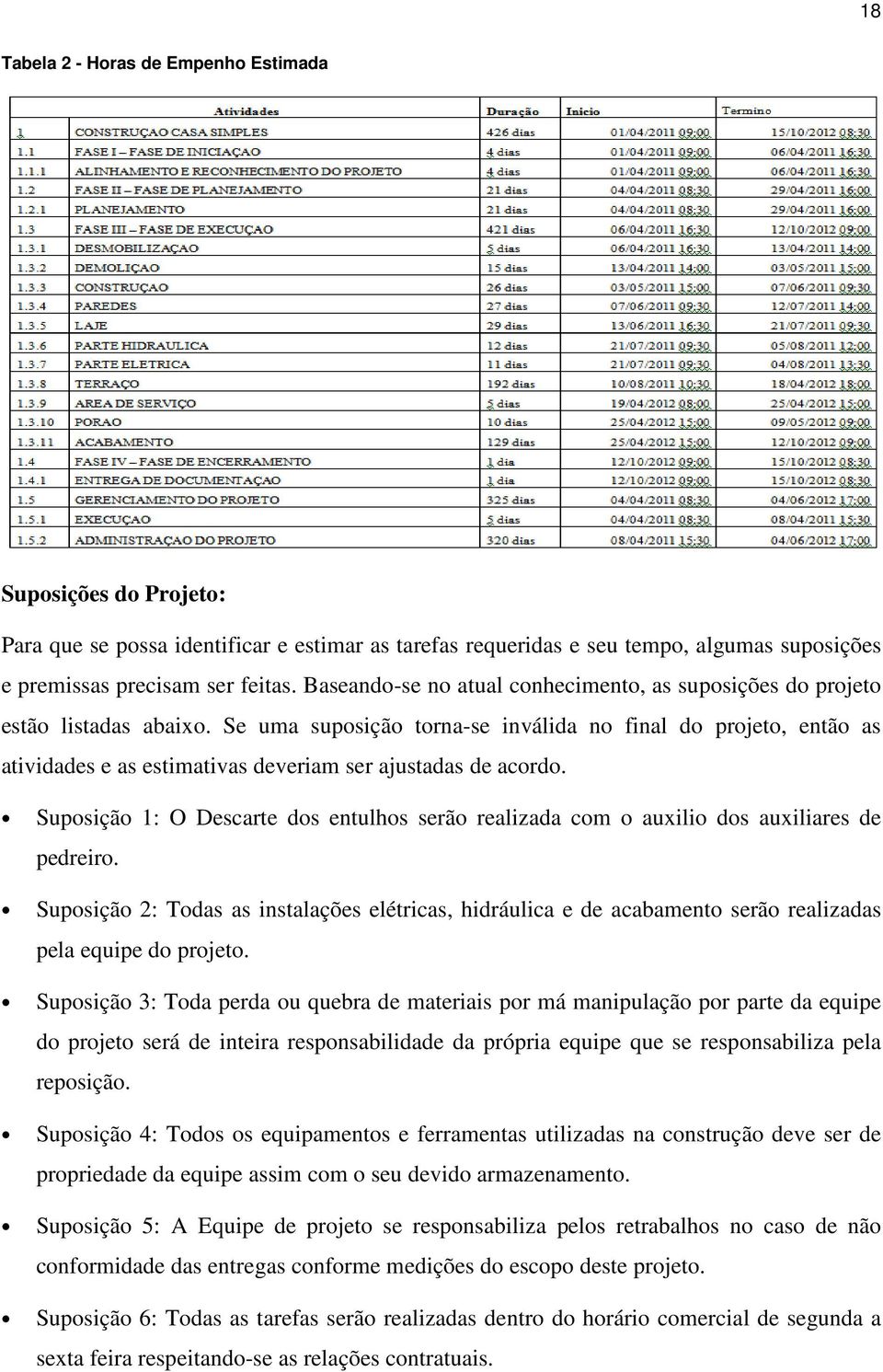 Se uma suposição torna-se inválida no final do projeto, então as atividades e as estimativas deveriam ser ajustadas de acordo.