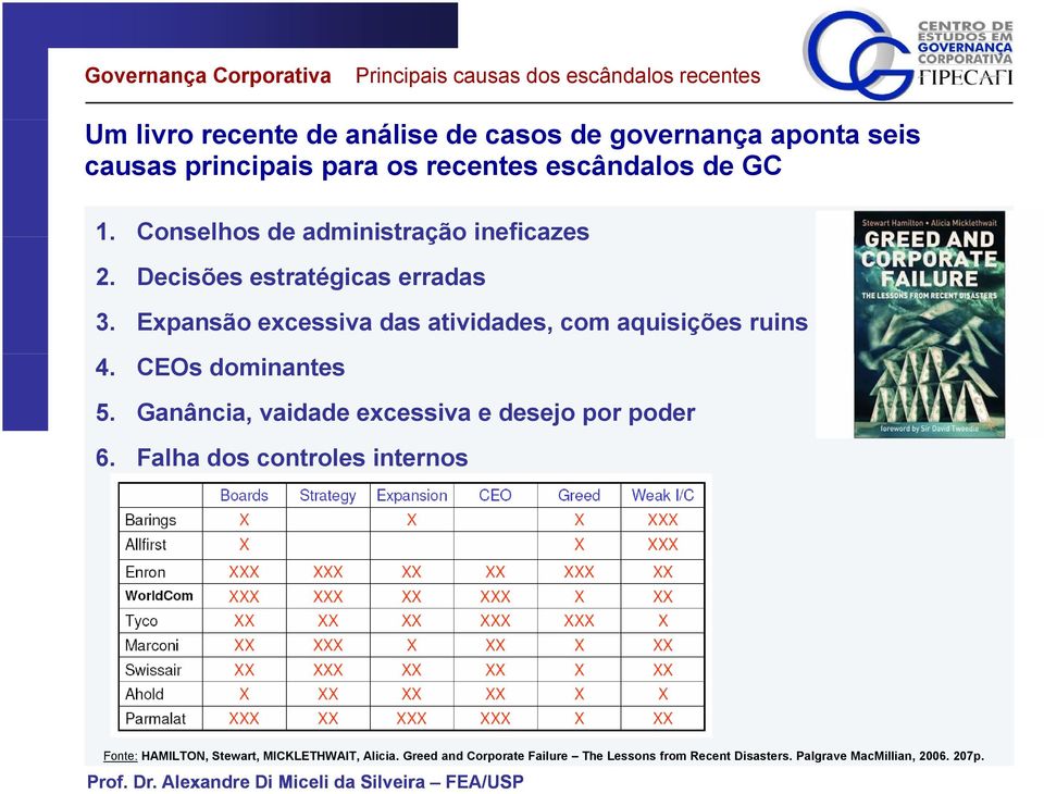 Expansão excessiva das atividades, com aquisições ruins 4. CEOs dominantes 5. Ganância, vaidade excessiva e desejo por poder 6.