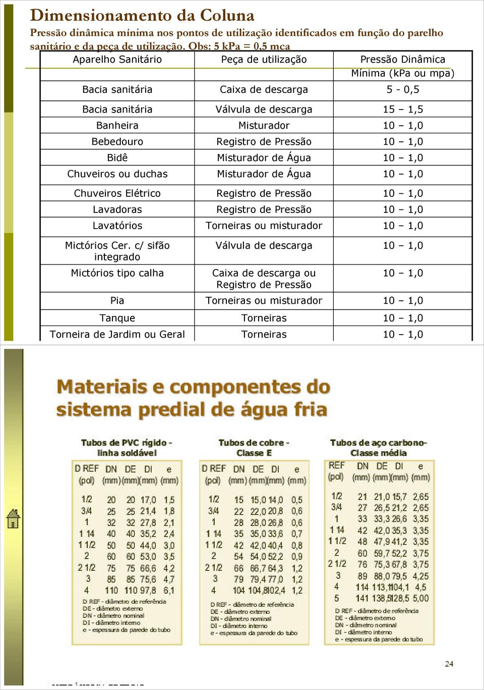 Chuveiros ou duchas Chuveiros Elétrico Lavadoras Lavatórios Mictórios Cer.