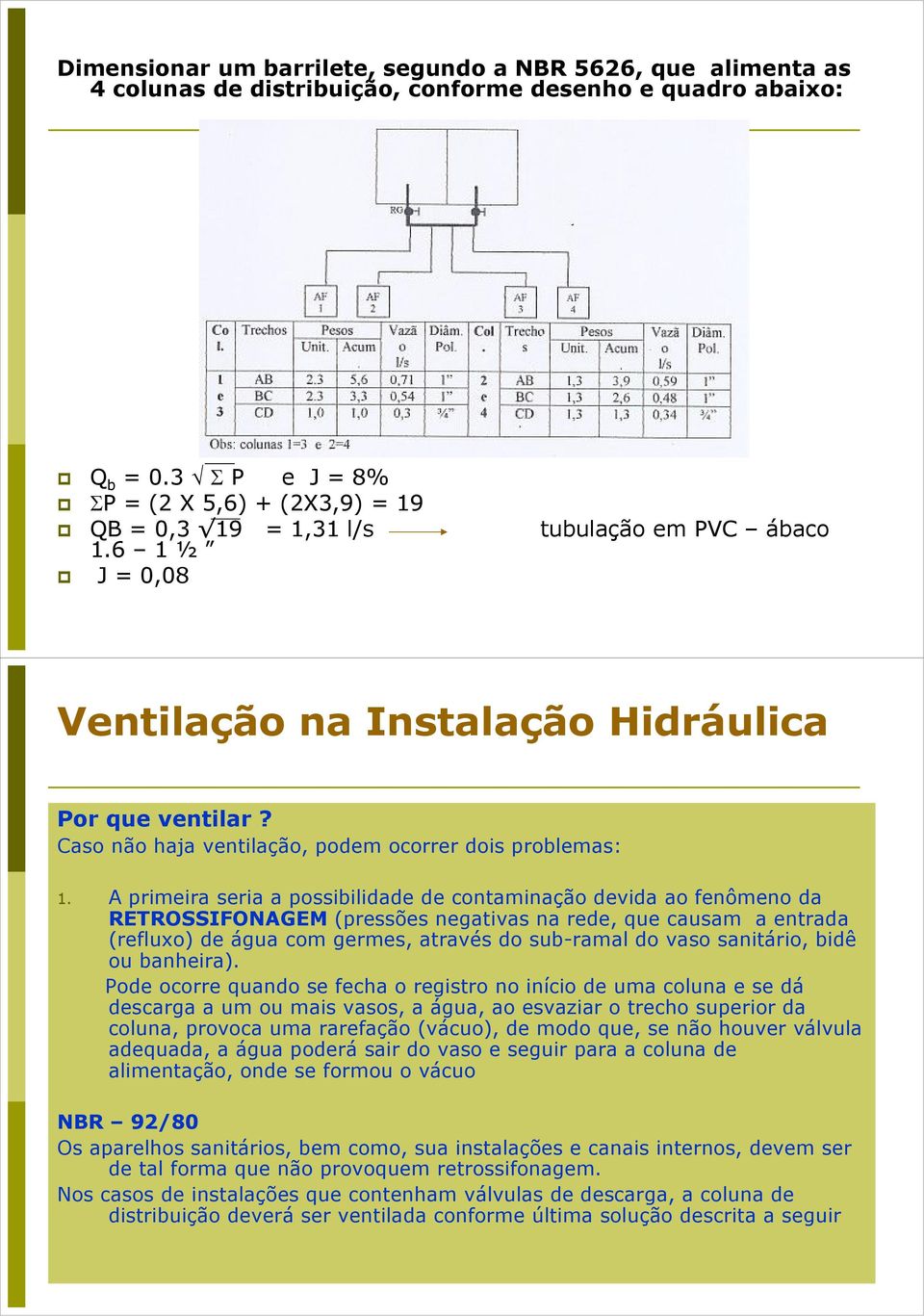 Caso não haja ventilação, podem ocorrer dois problemas: 1.