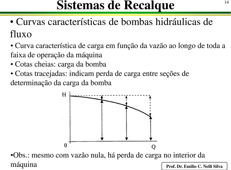 máquina Cotas cheias: carga da bomba Cotas tracejadas: indicam perda de carga entre