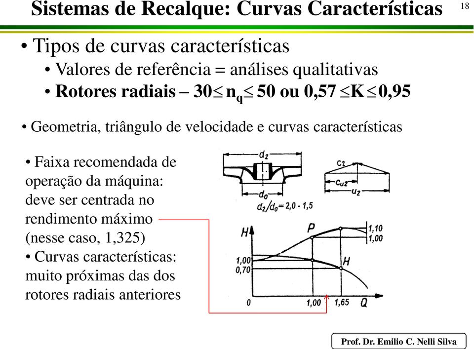 e curvas características Faixa recomendada de operação da máquina: deve ser centrada no rendimento