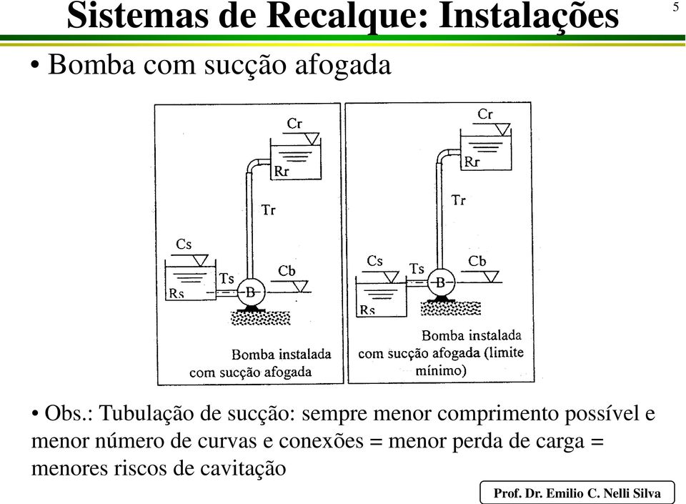 : Tubulação de sucção: sempre menor comprimento