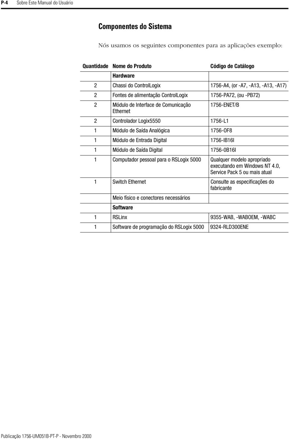 Saída Analógica 1756-OF8 1 Módulo de Entrada Digital 1756-IB16I 1 Módulo de Saída Digital 1756-0B16I 1 Computador pessoal para o RSLogix 5000 Qualquer modelo apropriado executando em Windows NT 4.