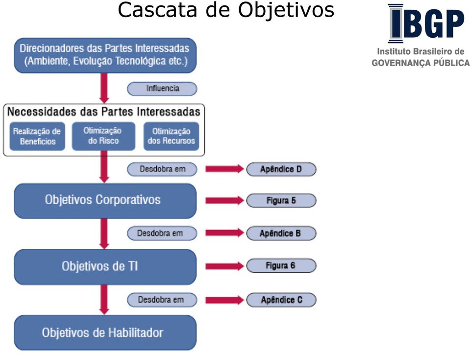 Objetivos