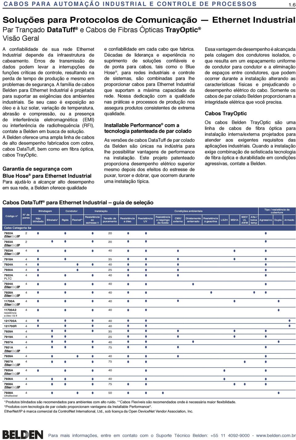 infraestrutura de cabeamento. Erros de transmissão de dados podem levar a interrupções de funções críticas de controle, resultando na perda de tempo de produção e mesmo em problemas de segurança.