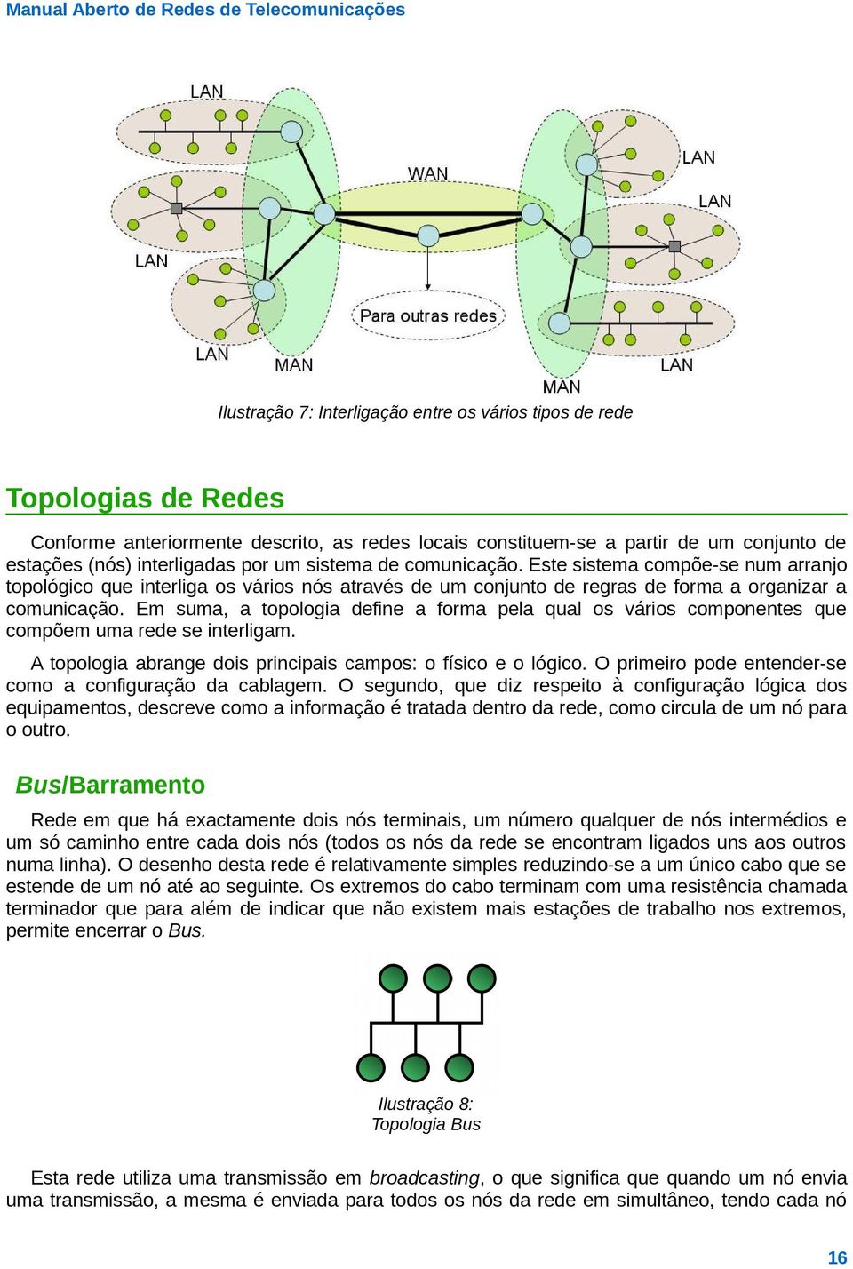 Este sistema compõe-se num arranjo topológico que interliga os vários nós através de um conjunto de regras de forma a organizar a comunicação.